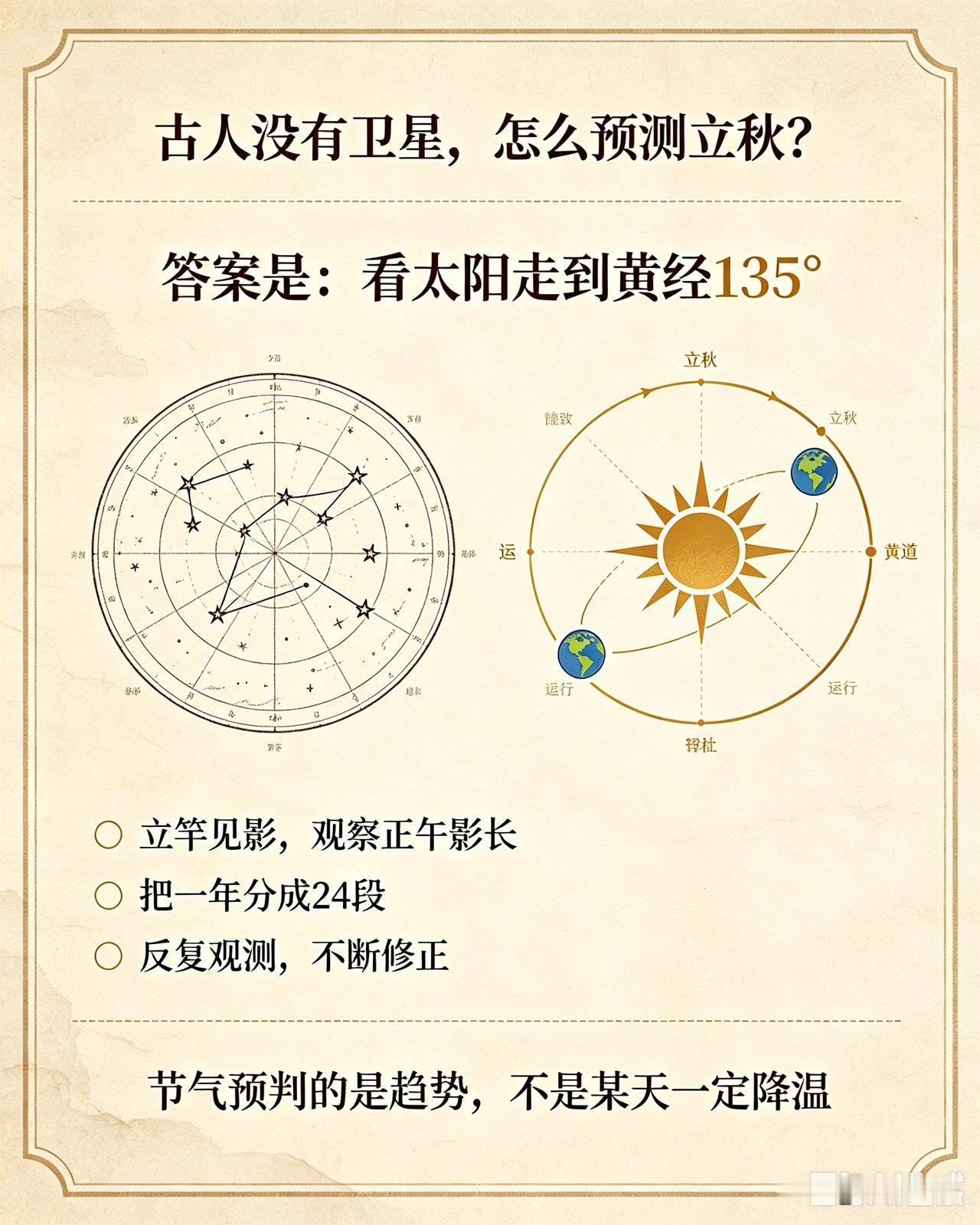 昨晚刚立秋，今天就感觉凉快了！没有精密仪器，老祖宗到底是怎么算这么准的？

昨天