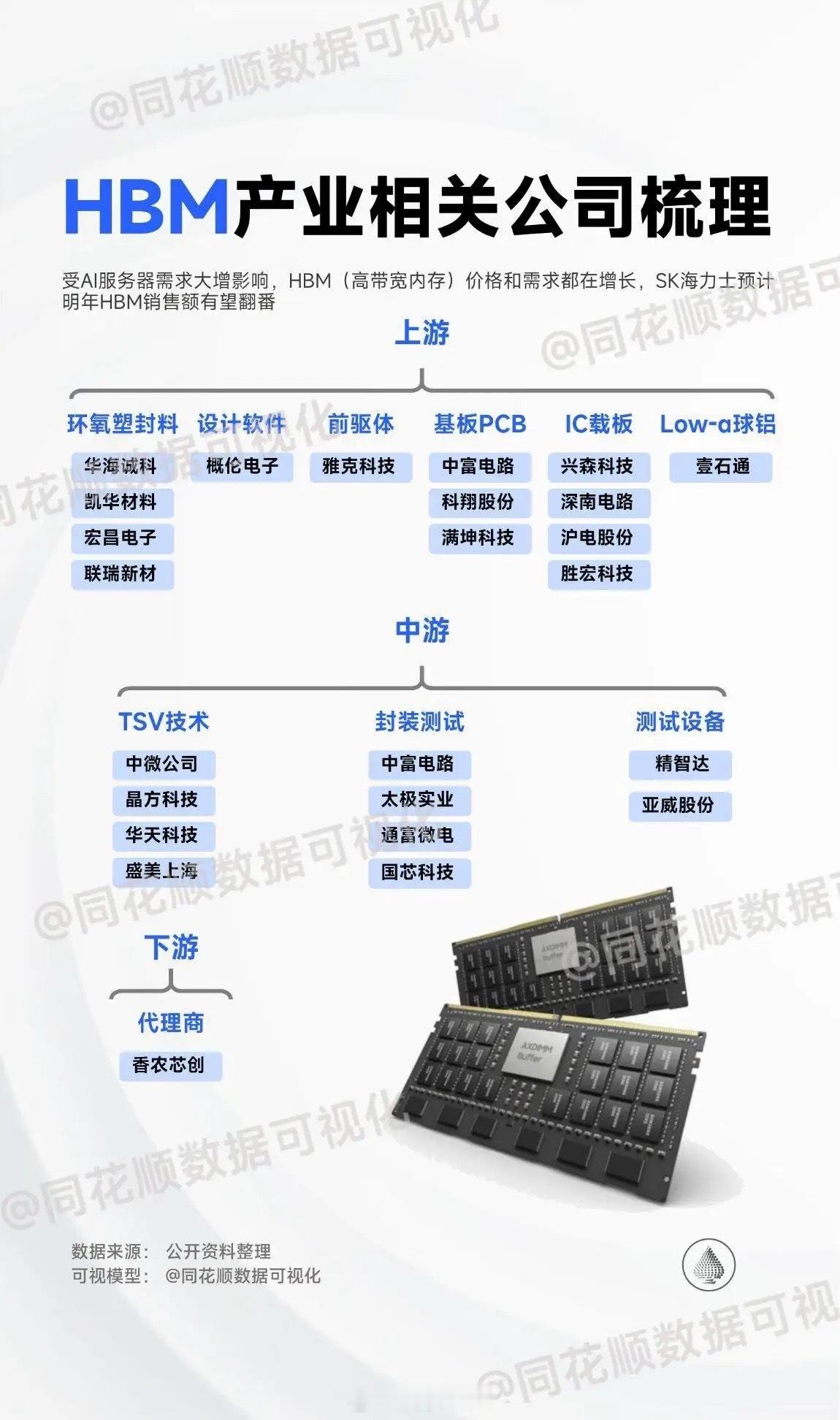 A股存储赛道迎来真正龙头：长鑫科技重磅落地国内存储真正的硬核龙头正式浮出水面，长