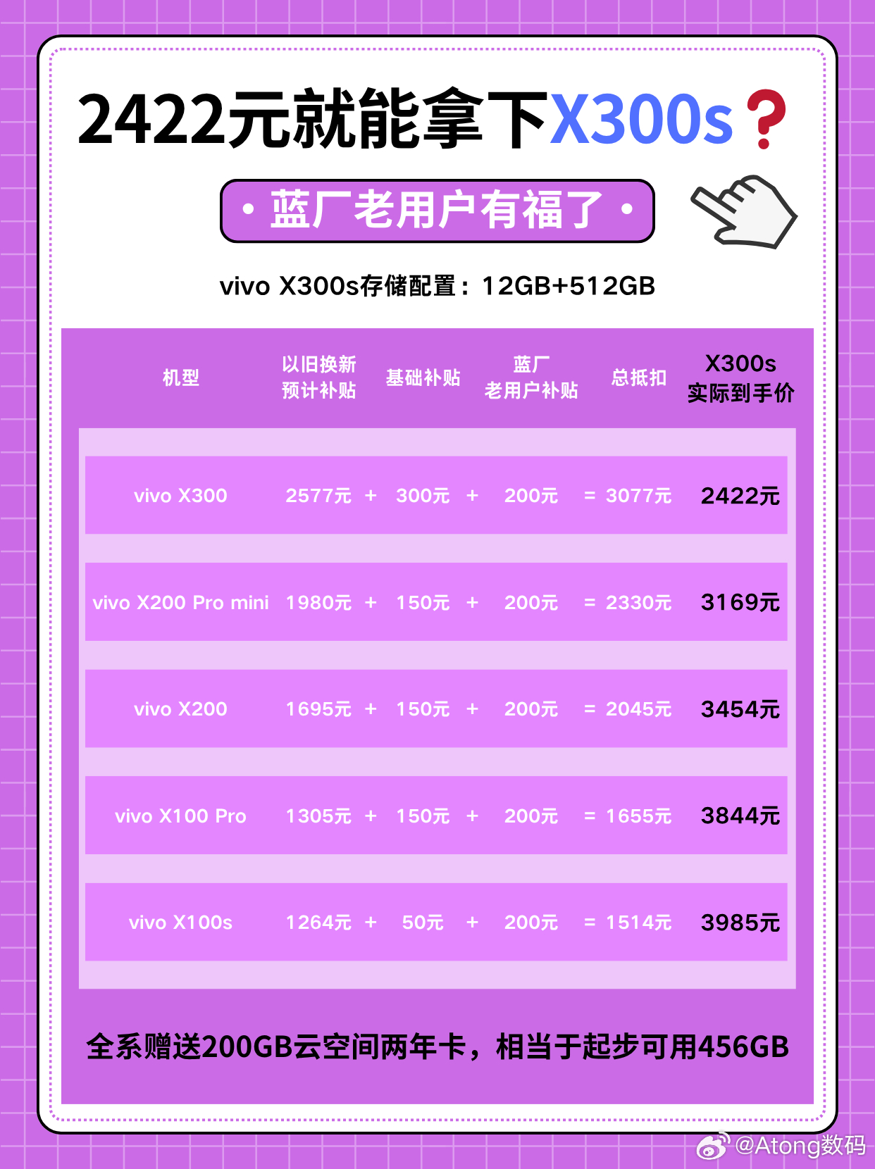 2422元就能拿下X300s了？刚才朋友还在问我换机政策咋样 这攻略不就来了？v
