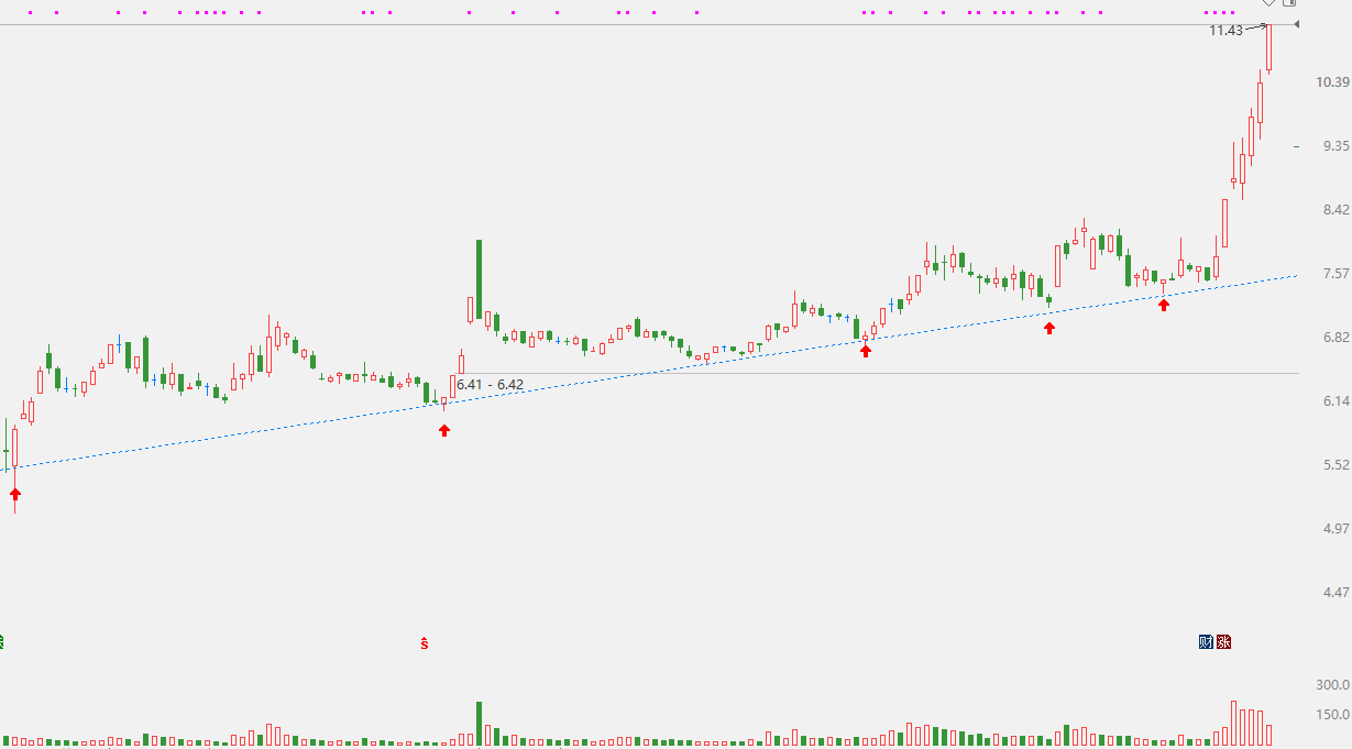 又错过一个，不过没什么好说的，可能纯TA还是比较适合我来搞。 ​​​