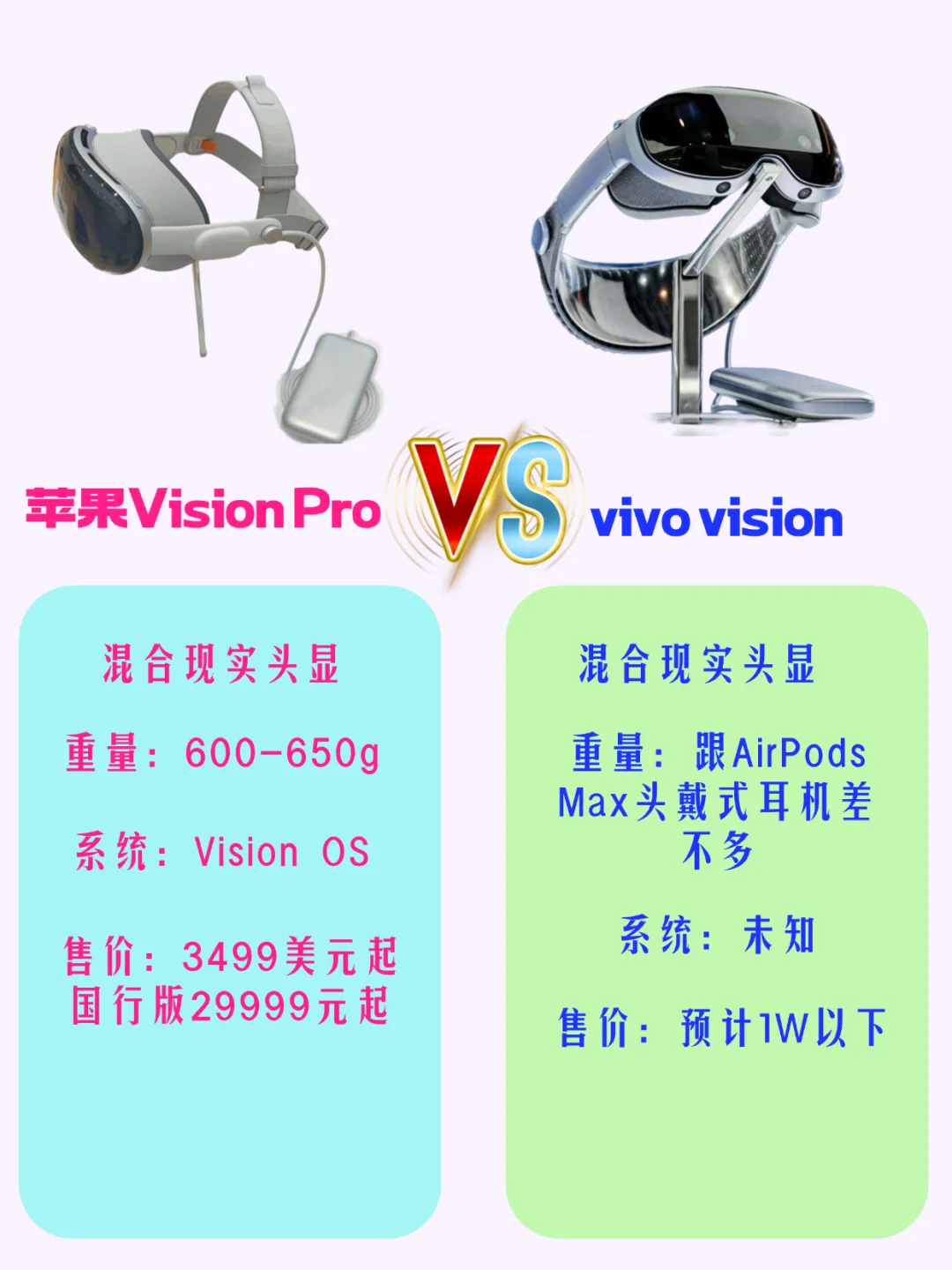 vivo vision对比苹果vision Pro