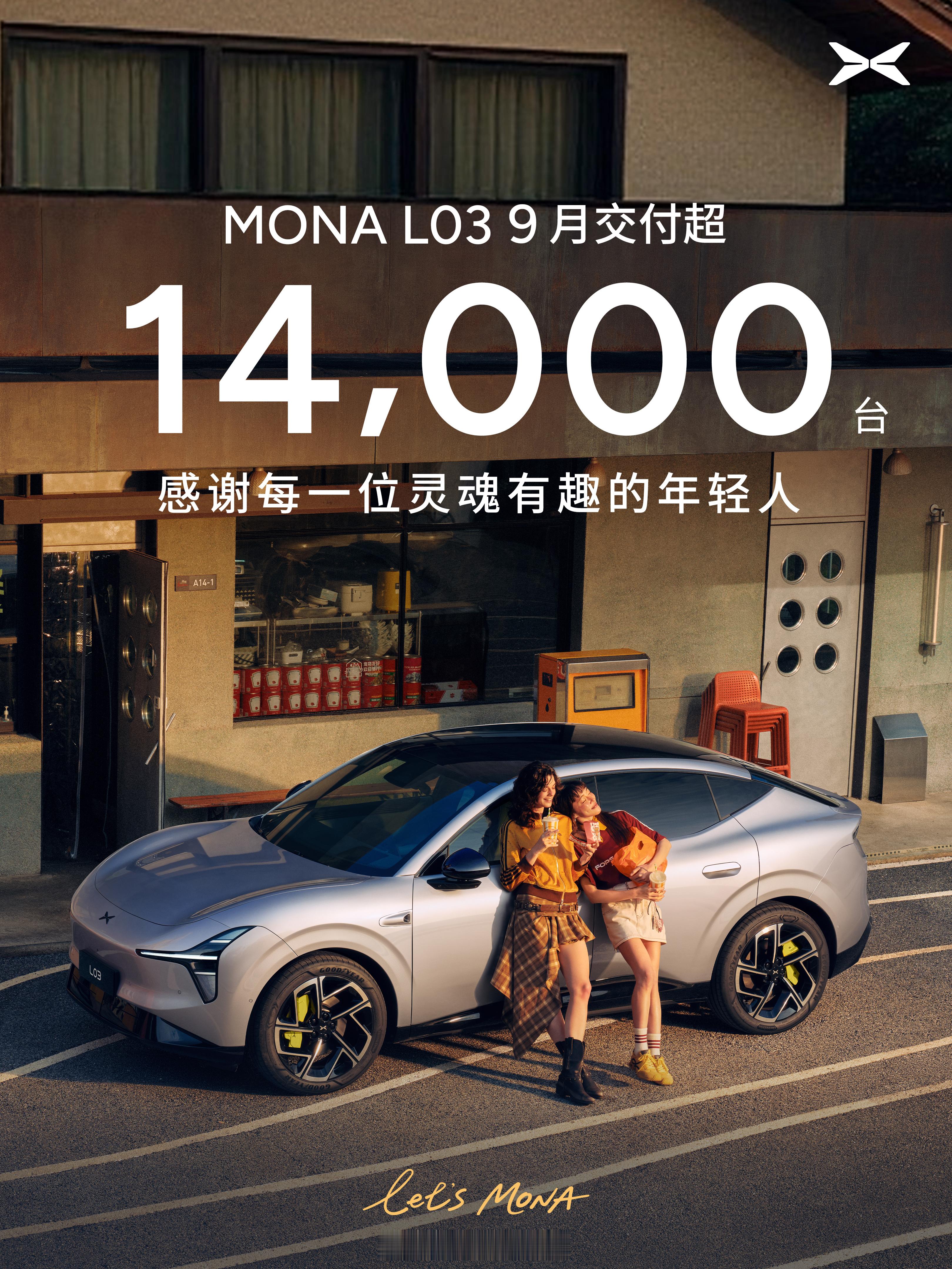 不错不错，9月L03交付量超14000台-7月23日开启交付，不到一周交了280