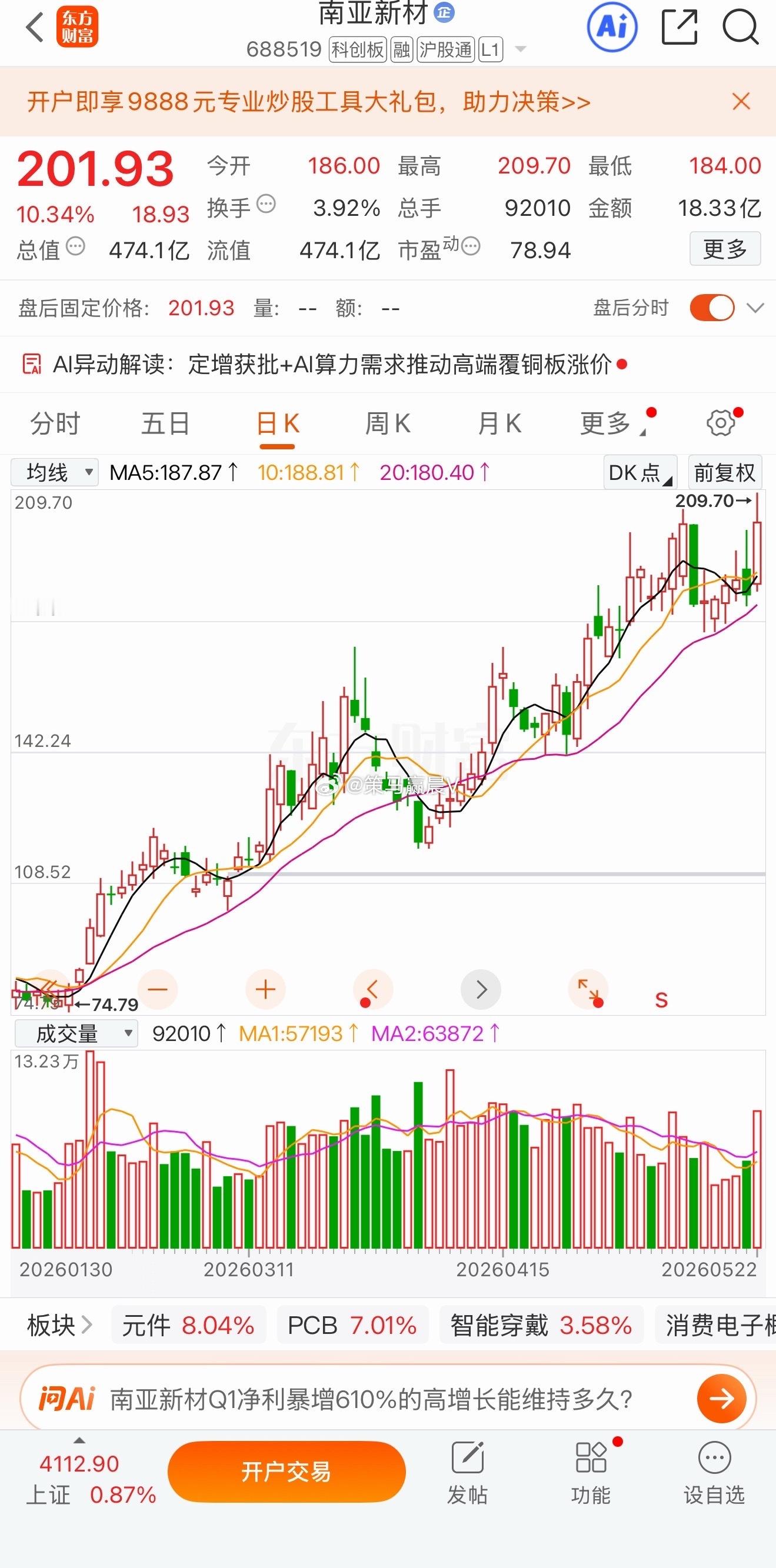 缩量修复，下周如何操作？✔盘面回顾：周五市场震荡反弹，三大指数高开高走，创业板指