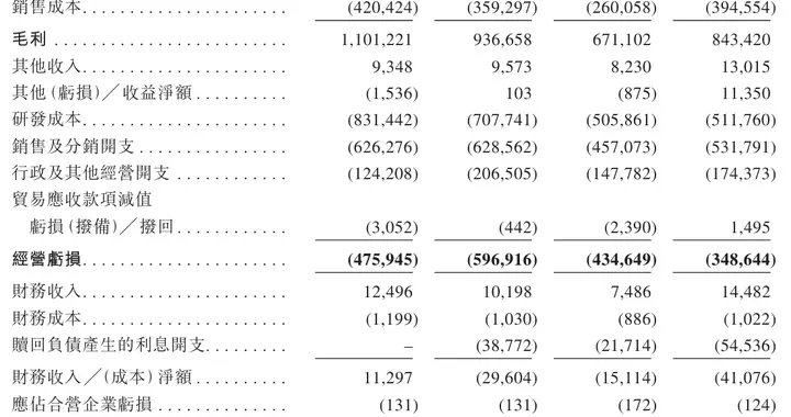 先声再明医药冲刺港股：9个月营收12亿亏3亿