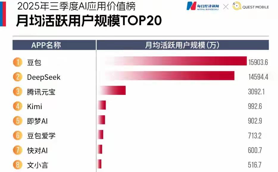 风过后，谁在裸泳，一目了然了！

AI大模型，典型的算力时代基础设施，不是仅有技