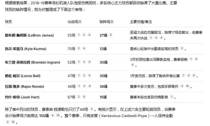 “奥尼尔离开骑士时已经38岁了，就不说奥尼尔，任何一个历史超巨38岁能强到哪里去