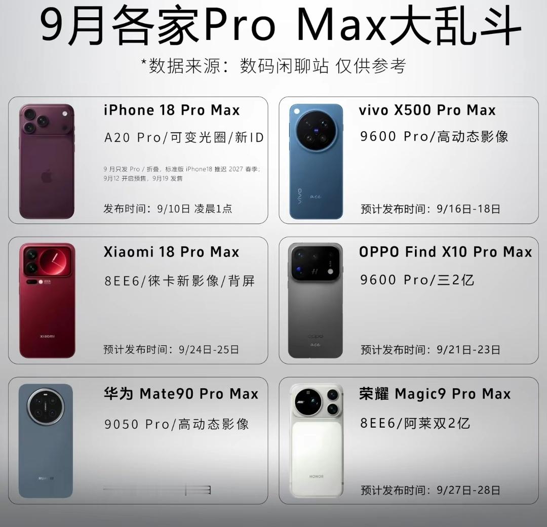 Pro Max大乱斗9月都在发力，你会更期待的是哪款机型呢 ​​​