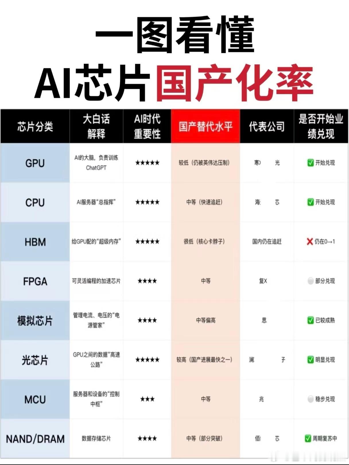 分享图片 