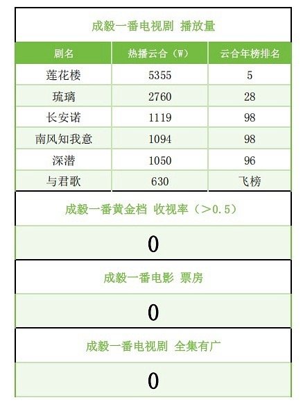 胡歌张若昀成毅肖战S加男演员0实绩拍耽美的踢出去好吗，好的 ​​​