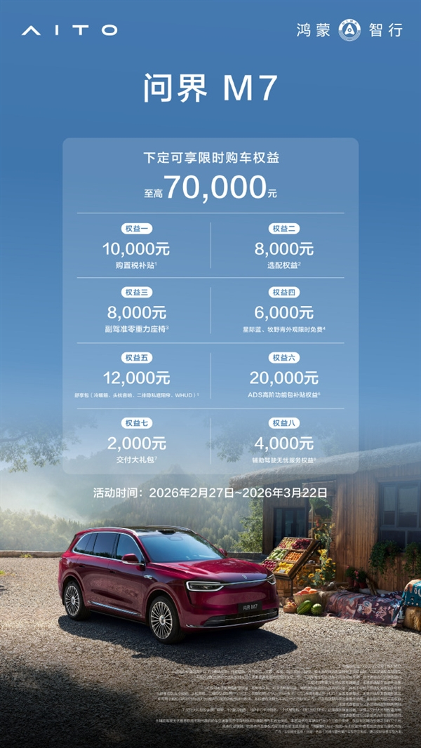 问界M7春季大促：至高70000元权益 购置税补贴10000元 