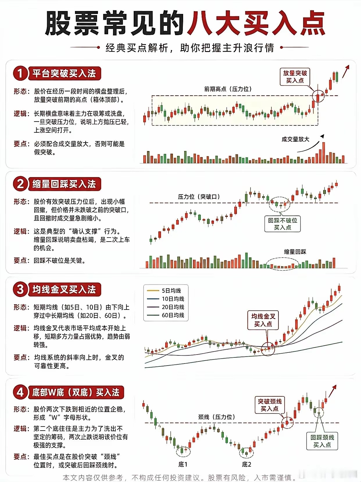 股票交易里，紧跟主力资金入场是很多股民的策略，看懂大数据复盘的八大买入逻辑很关键