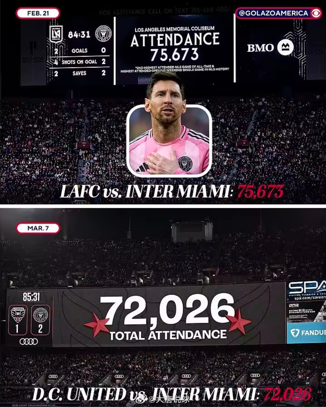 梅西效应！迈阿密新赛季前两个客场均创上座人数新高美职联常规赛第二轮，迈阿密国际在