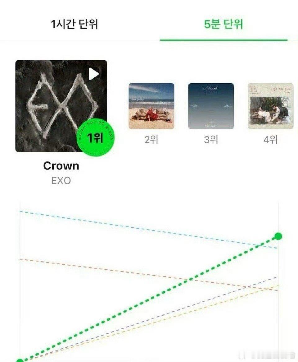 EXO空降Melon一位kpop最严厉的父亲回来了