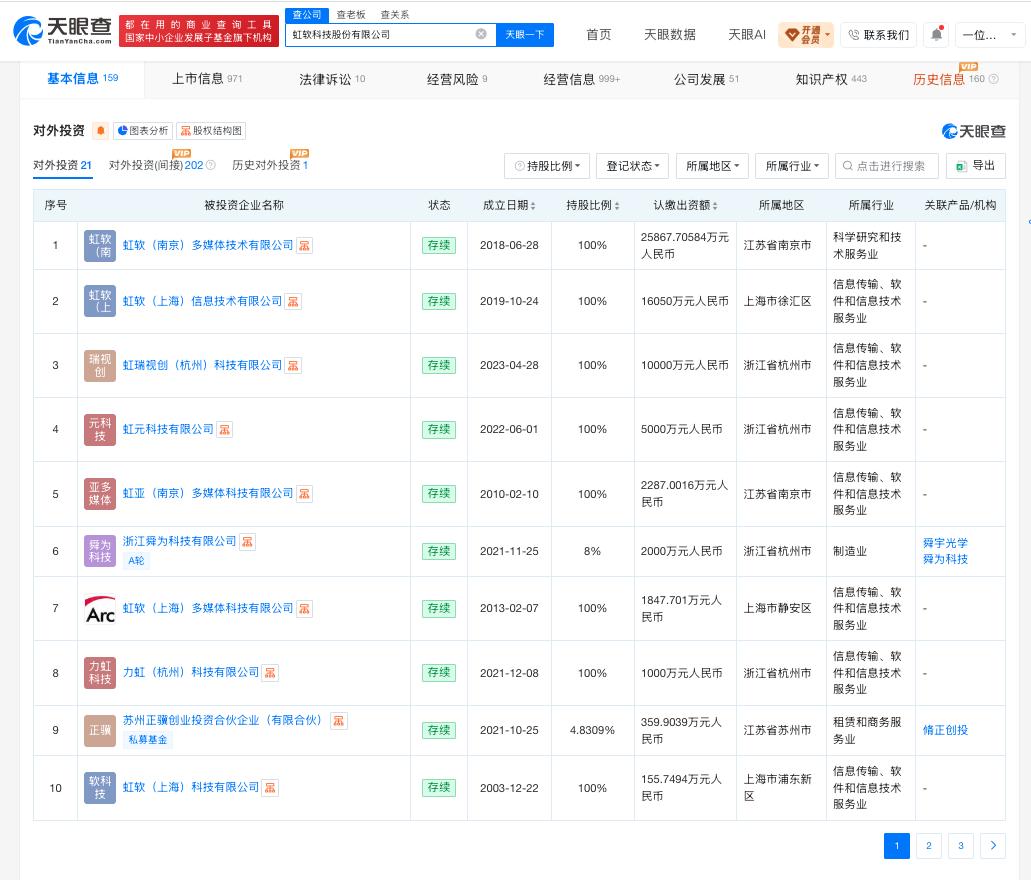 虹软科技目标价较现价高约98%
虹软科技研发费用约为净利润3倍
南方财经投研数据