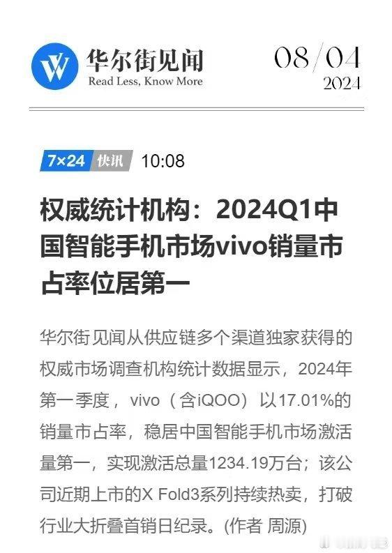 #Q1手机激活量前三都是国产品牌#前5分别是vivo荣耀，华为，苹果和oppo，