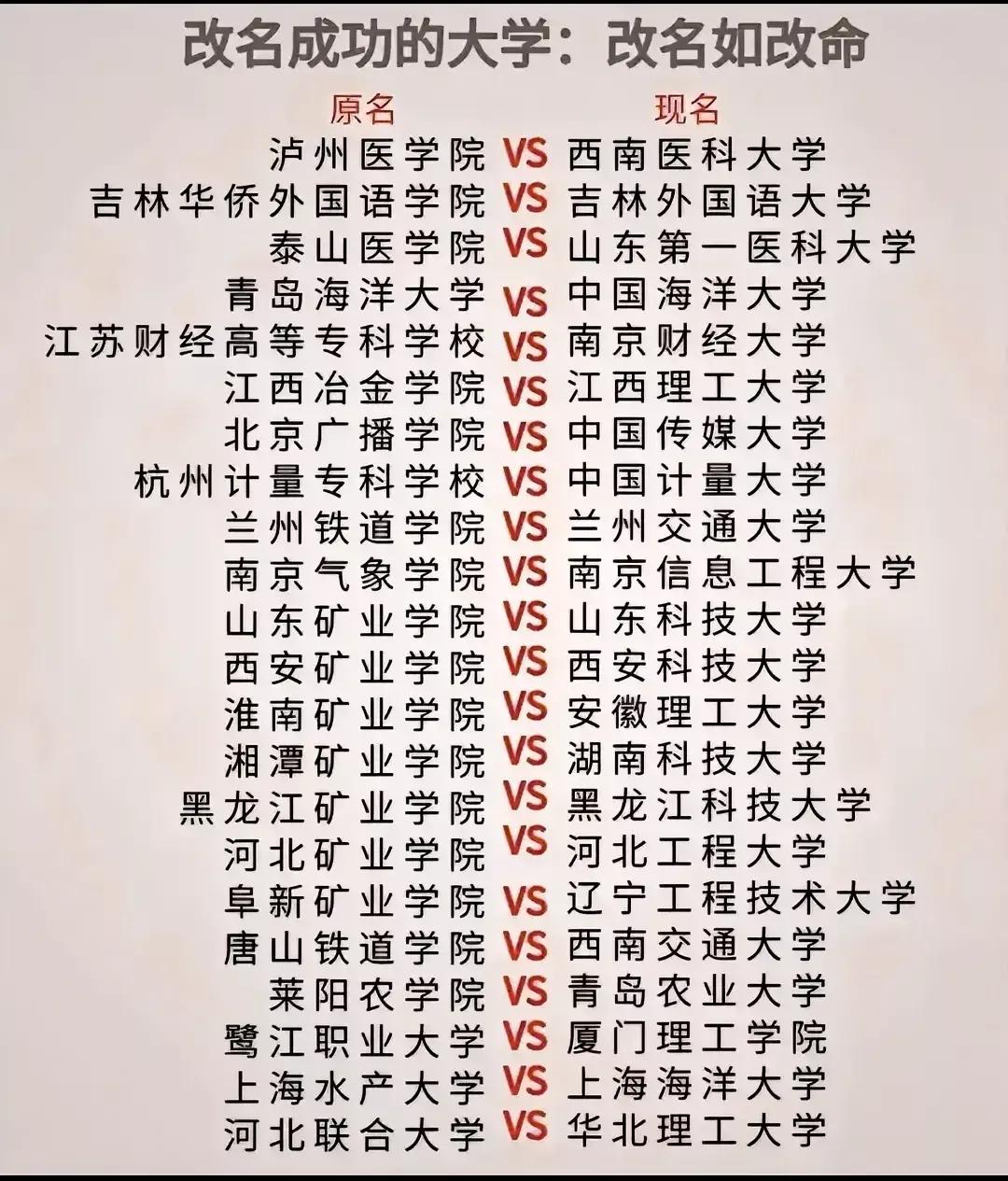 改名就是一次重生，高校也不例外，很多成功改名的学校迎来了新生，头牌必须是西南医科