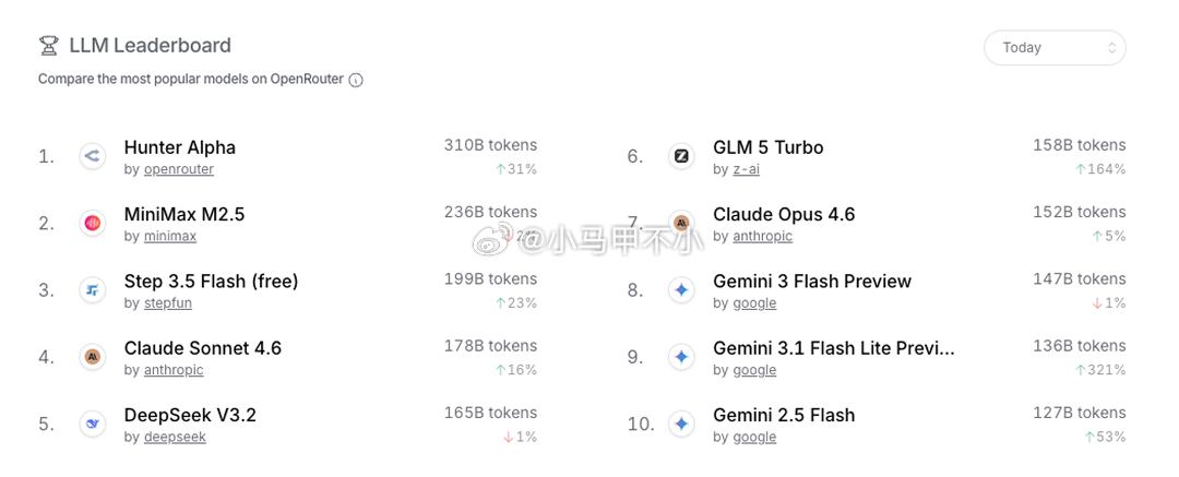 小米这次太能藏了，网上传得沸沸扬扬，官方今天才承认一周前，代号为 Hunter 
