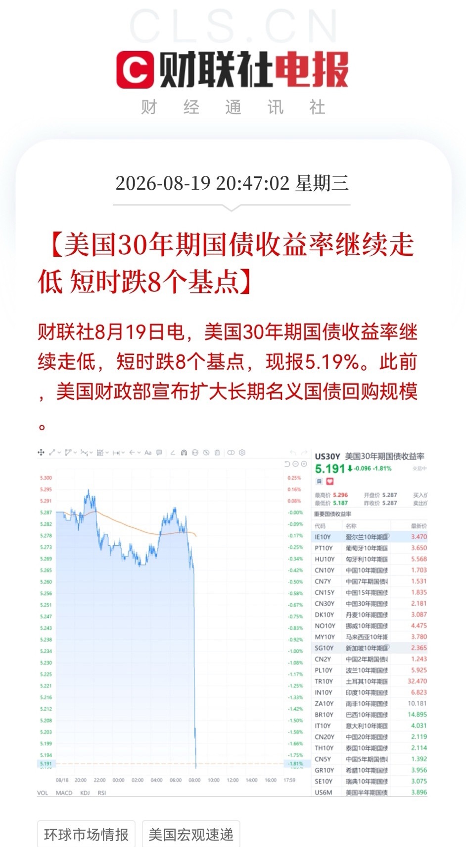 大利好来了！美国财政部出手救美债了，今天割肉的真是要“拍大腿了，难道今天大A洗了