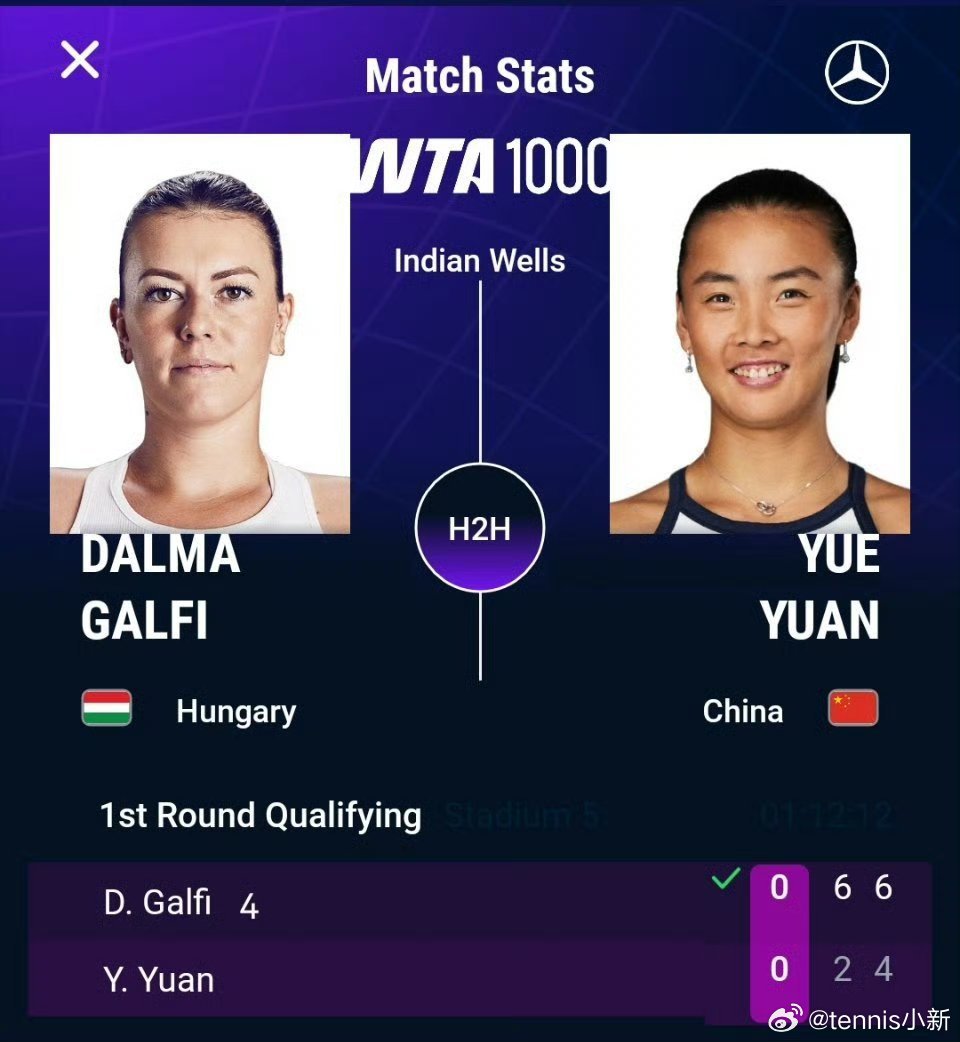 可惜了，被光速复仇了迈阿密加油吧印第安维尔斯站资格赛首轮，袁悦2-6 4-6不敌