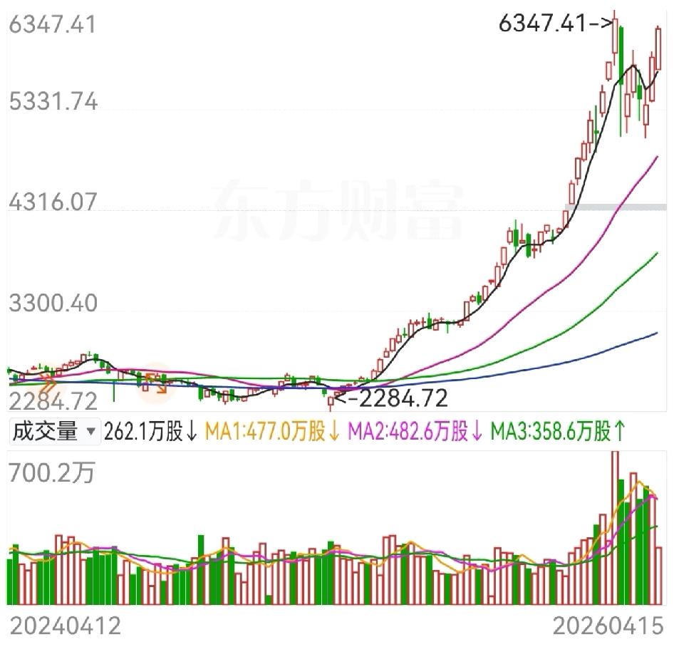 韩国股指是这一年最牛的，真相是什么？
韩国股市成为爆款明星，网友们纷纷羡慕不已，