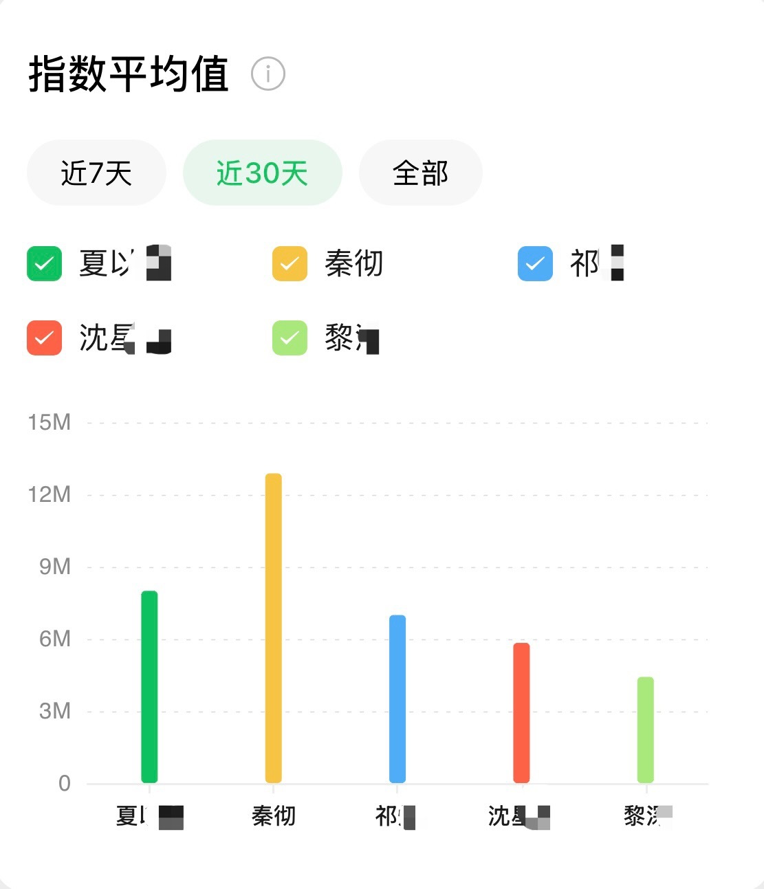百年之内0个人能想明白作为一个生日pv发布跟生日当天微指都没超过秦彻的恋与深空n