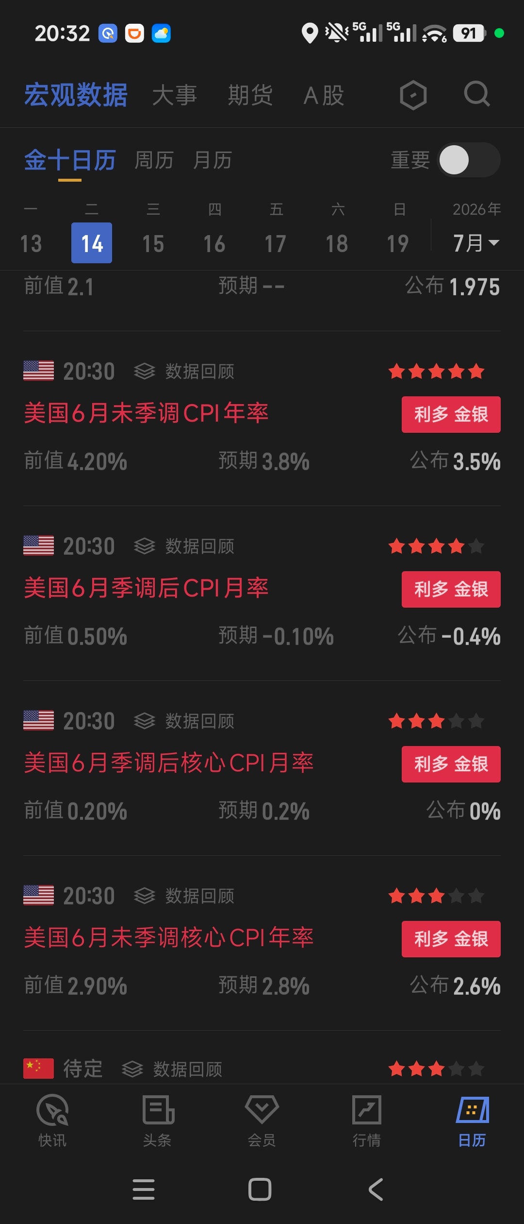恭喜大家明天大赚