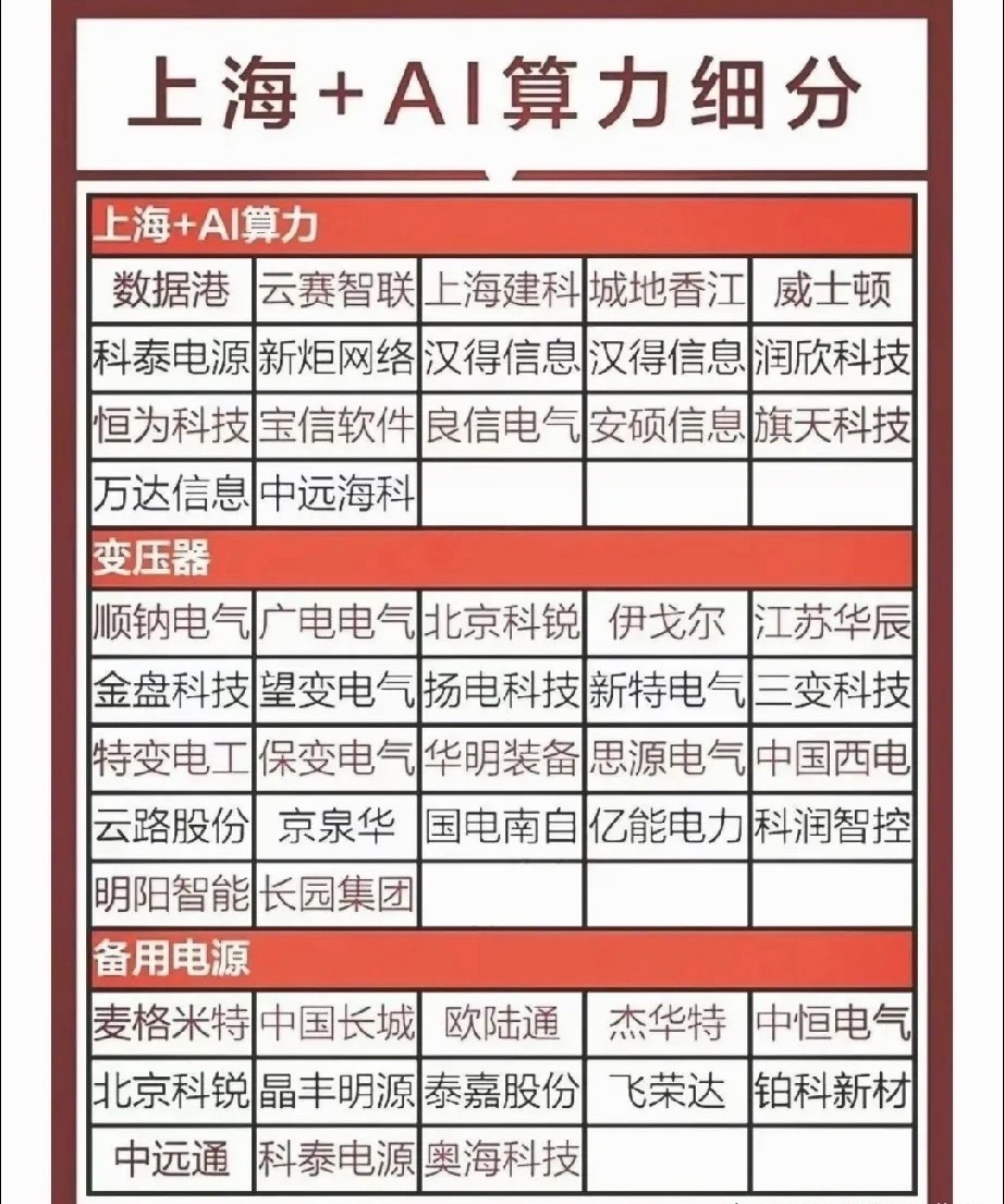 算力大火却被忽视！机房底层电力配套赛道，蕴藏被低估的机会市场热议AI算力浪潮时，