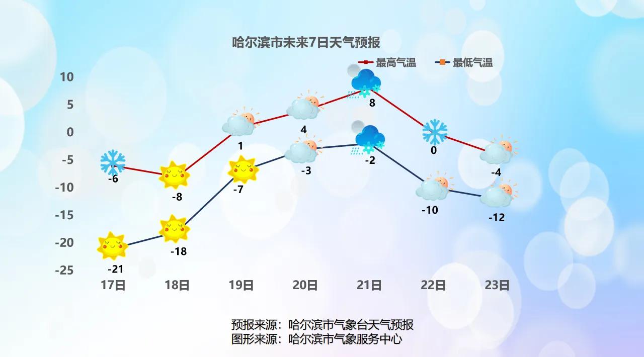 大年初一降雪，接下来↗↗↗
受弱冷空气影响
大年初一
我省南部再次迎来降雪
此后