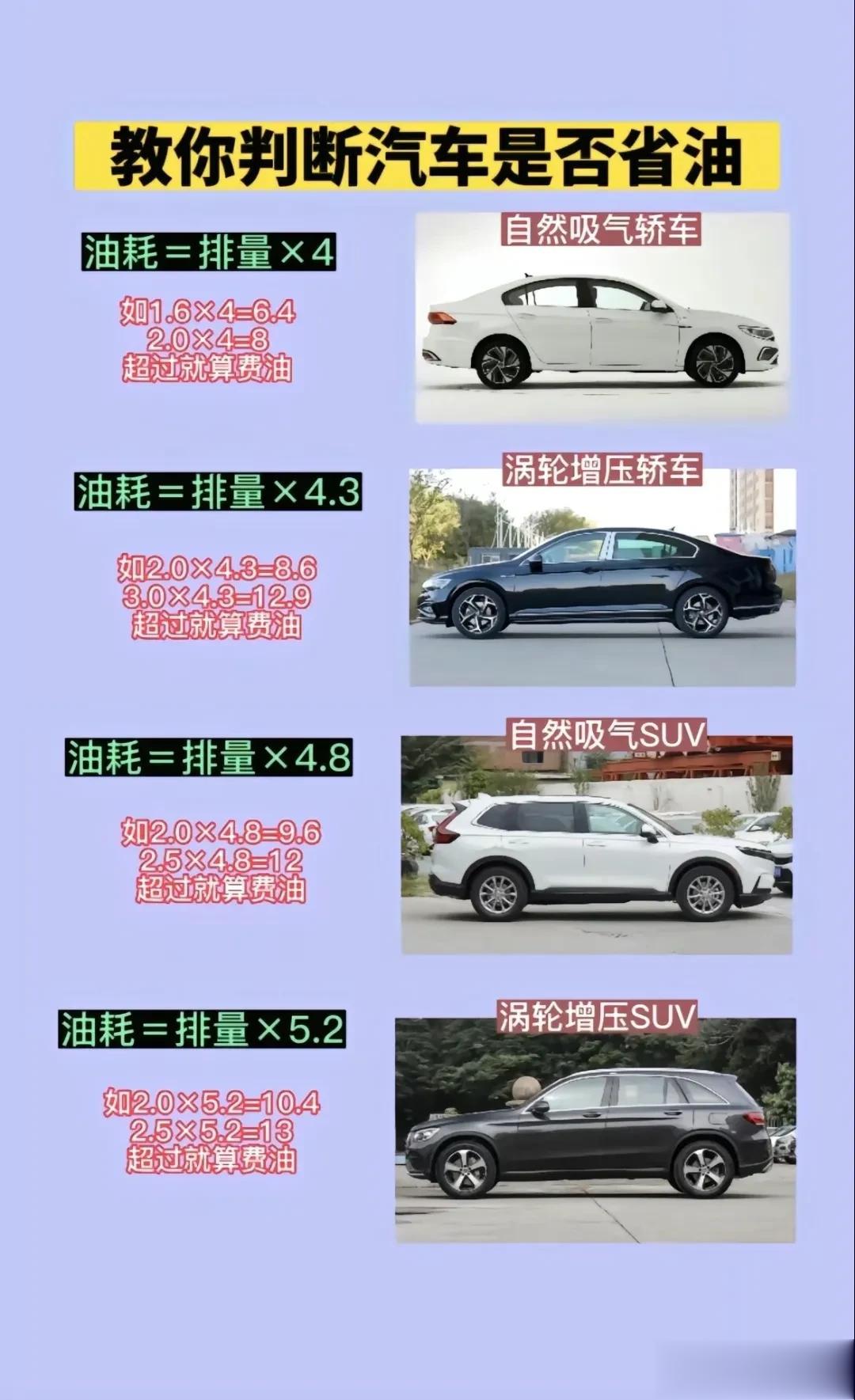 你的车算不算省油呢，用这公式一算就知道了。