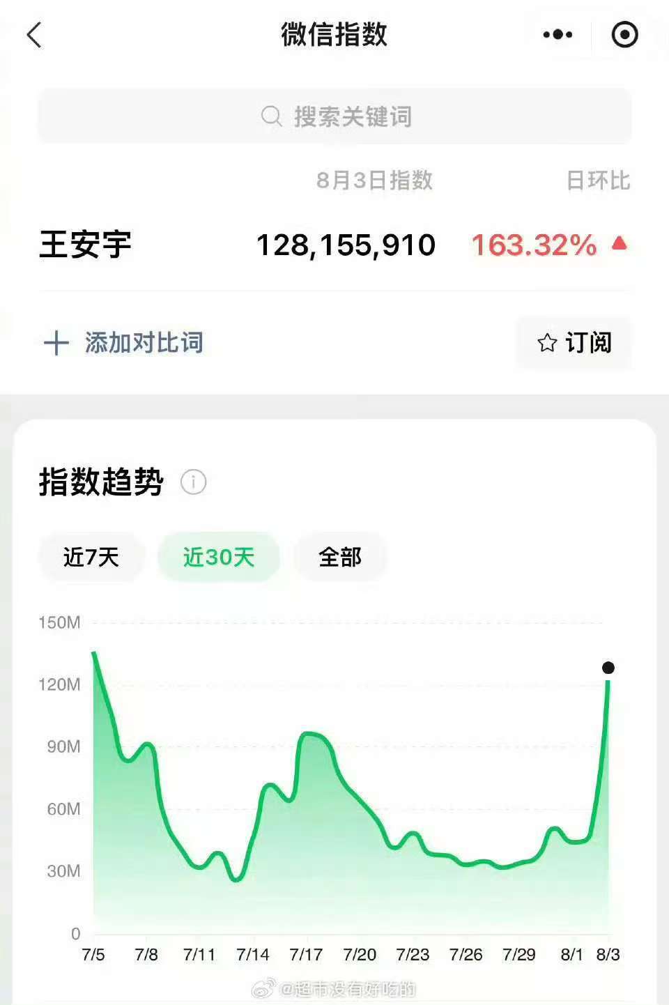 王安宇音乐节微指王安宇微指王安宇音乐节微指，哇塞，[送花花][送花花][送花花]