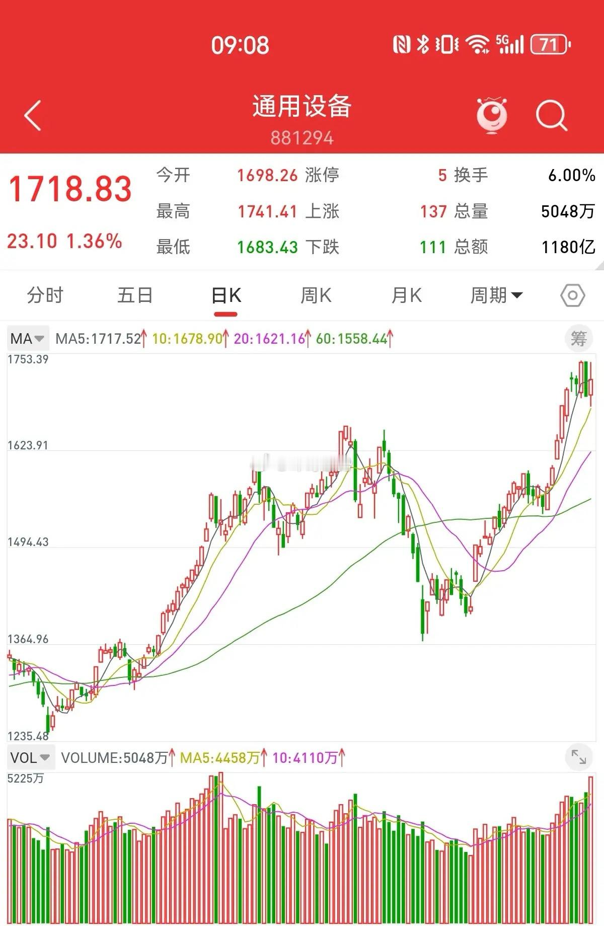 5月17日，强者恒强，弱者恒弱。本轮牛市，是创业板的指数牛，是高位科技股的科技牛