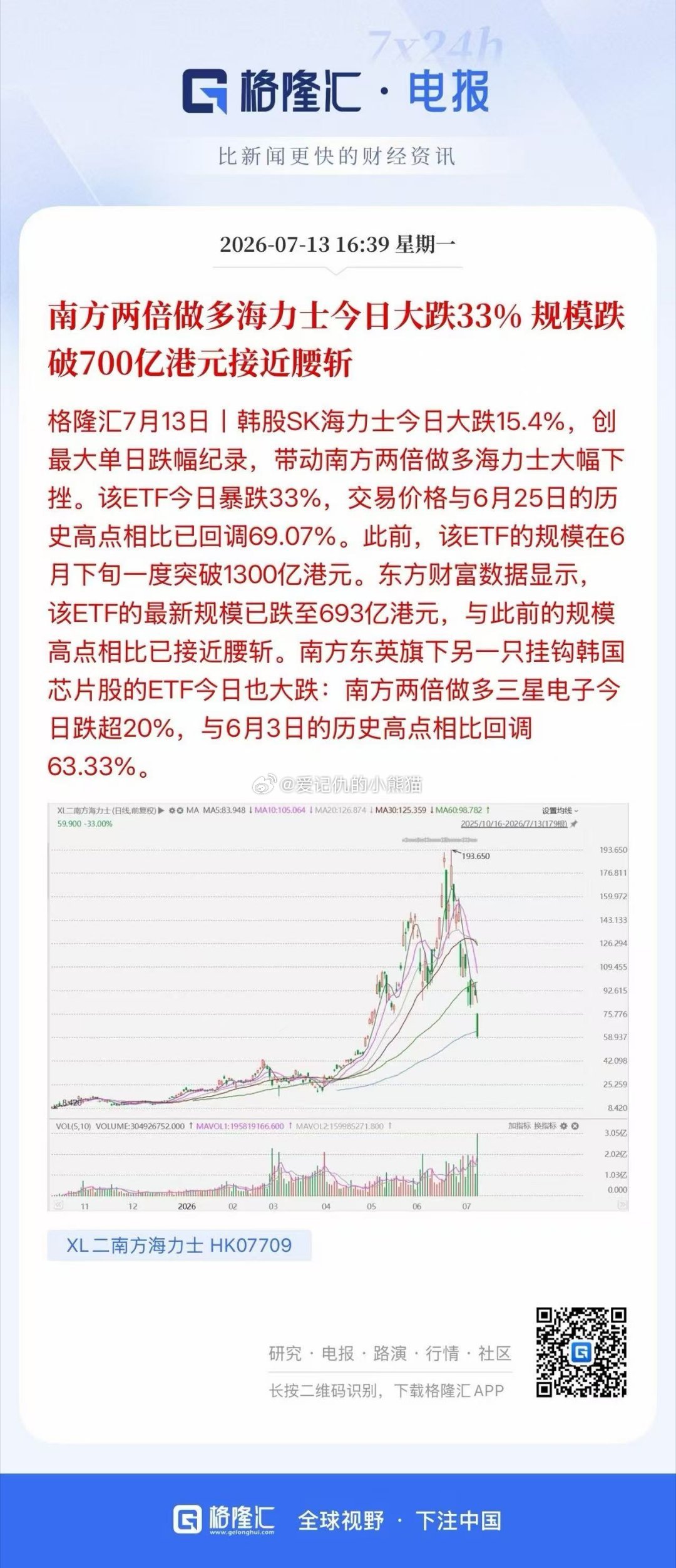 杠杆产品跌起来就是快 