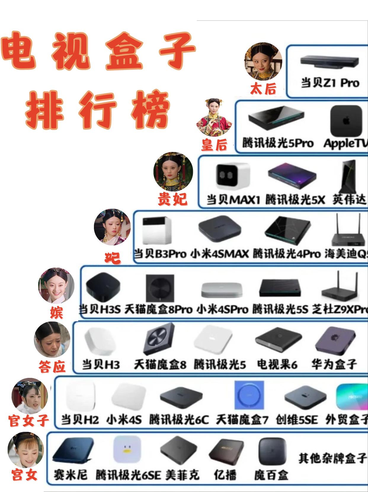 你觉得电视盒子还有未来吗

反正我老电视用着挺香的
#电视盒子#