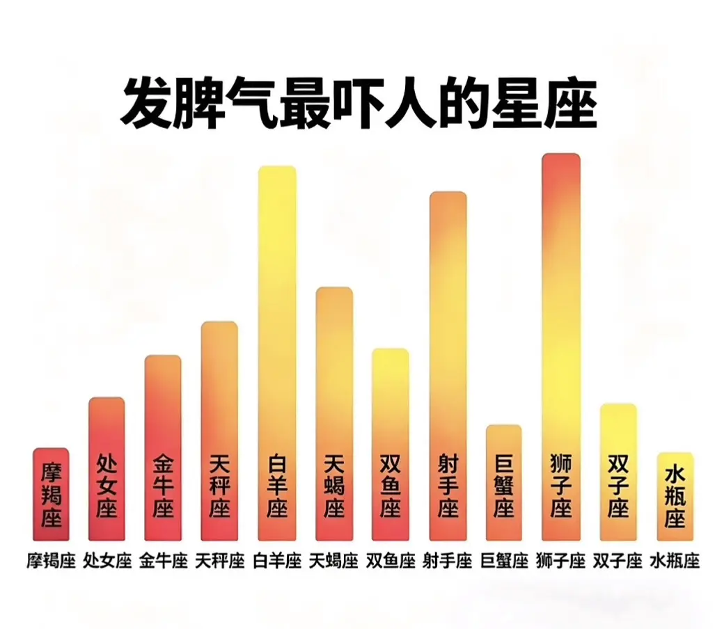 白羊和狮子在一起 那很好啦 