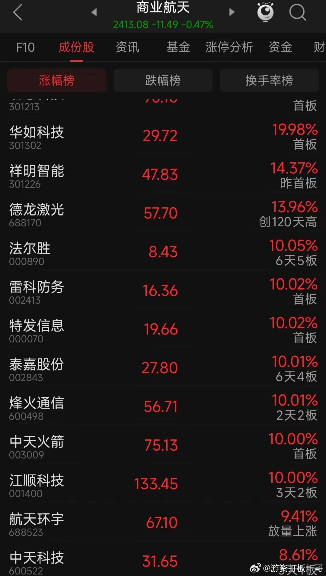 伊朗战争的另外思考！我们知道伊朗的石油天然气对世界经济很重要，但一旦战争发生的时