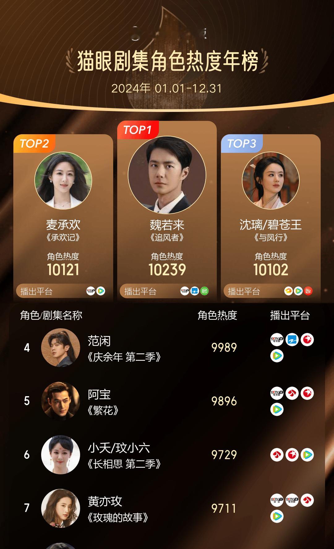 第二的不营销，人家第三的都买热搜了！！我们工作室yx就是挺废的[喵喵][喵喵] 