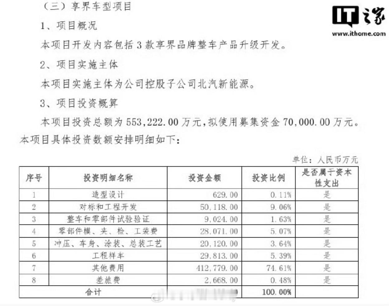 北汽蓝谷新品计划近期也有了新进展计划投资55亿开发新的3款享界车型确实北汽和华为