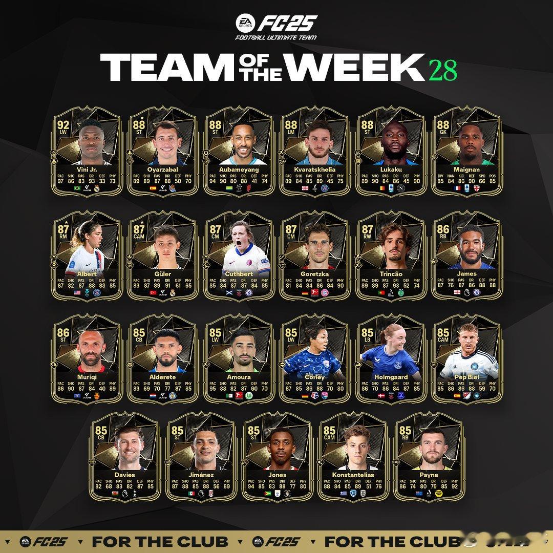 FC 25 Ultimate Team周最佳阵容TOTW第二十八周公布！维尼修斯