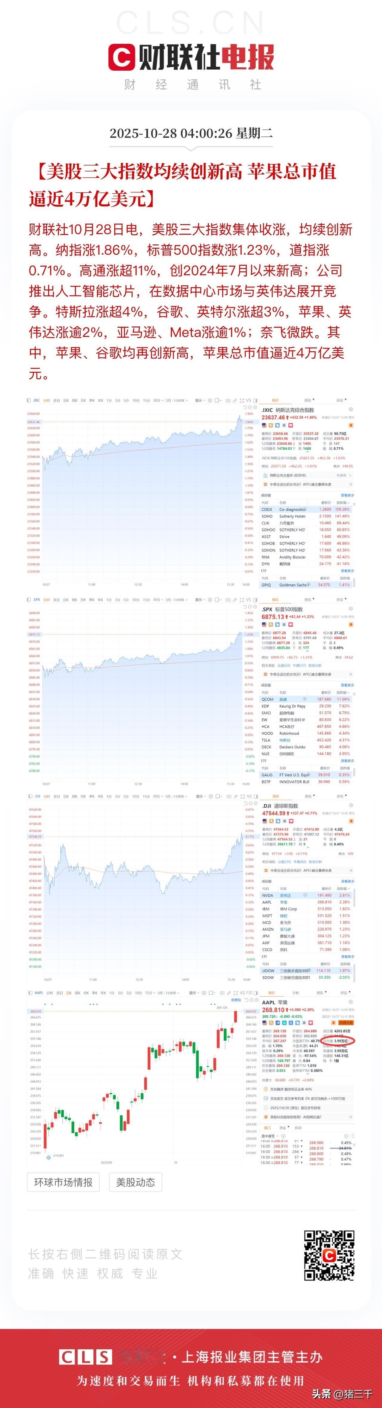 苹果公司市值破4万亿美元，
创新高再次 成为美股主旋律！
前段时间受到制裁的高通