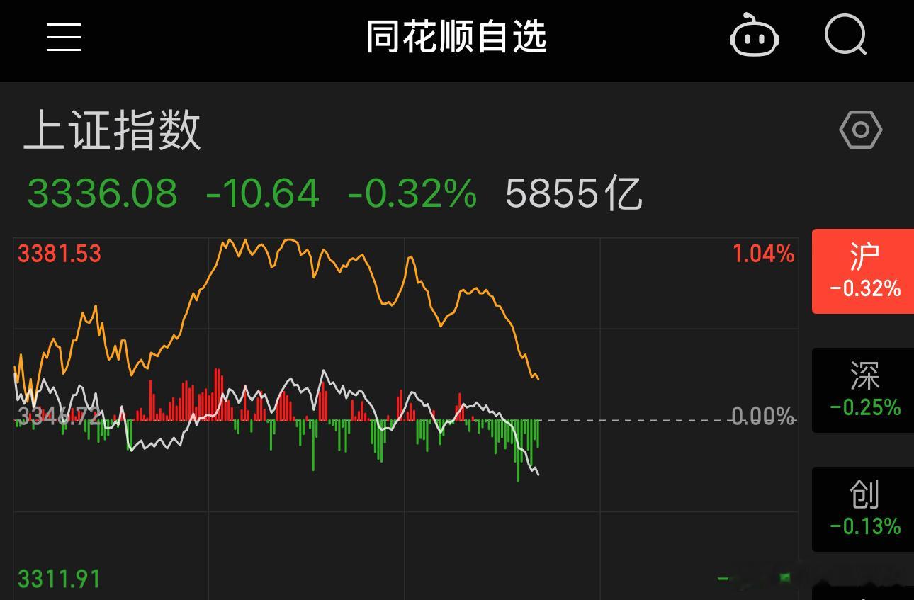 三大股指集体翻绿下跌[思考] 