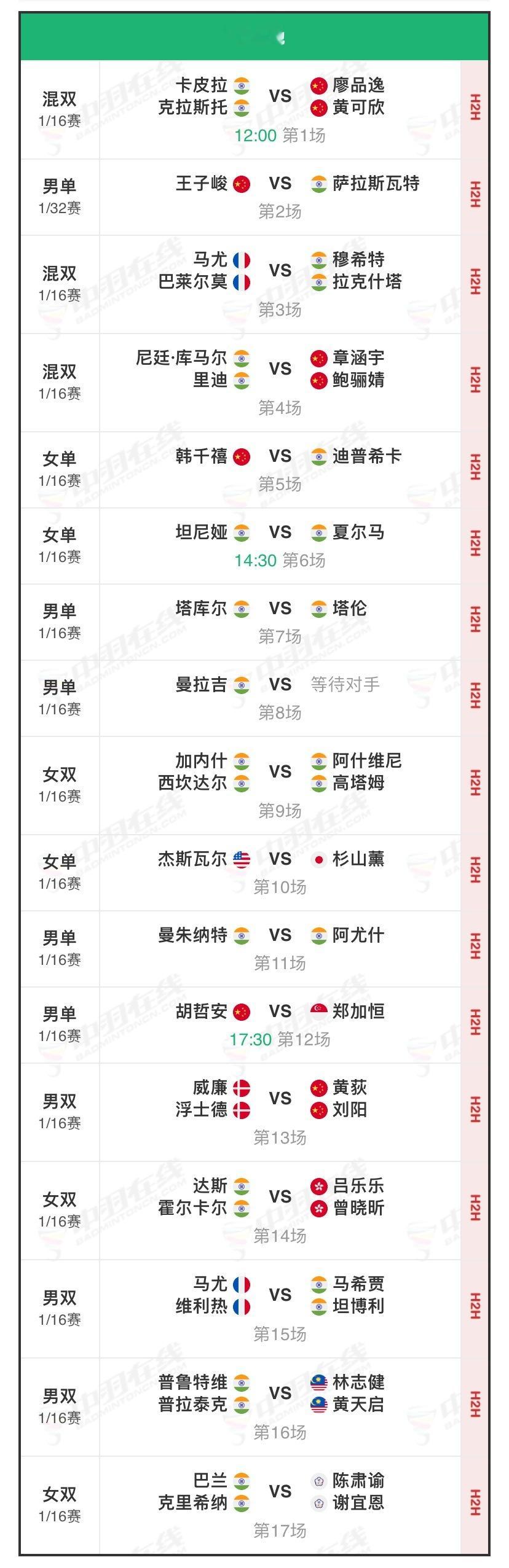 【2024古瓦哈蒂大师赛(S100)第二个比赛日】王子峻、刘宇轩、朱轩辰先出战1