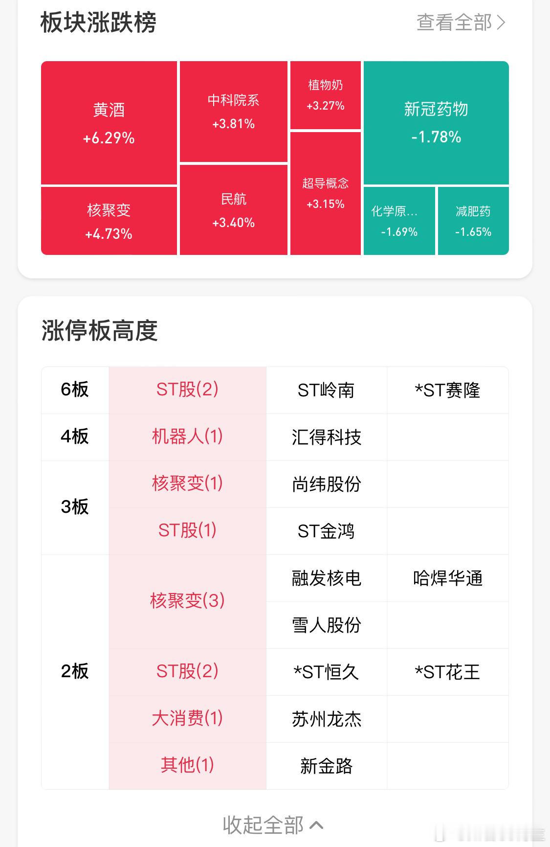 赛程过半，已经休息，核电涨幅居前[doge] ​​​