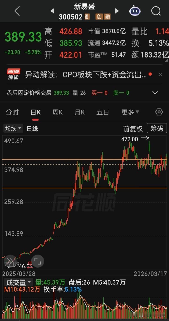 【每日观察2026.03.17】美以对伊中东战火第18天，A三大指早盘反弹后随即