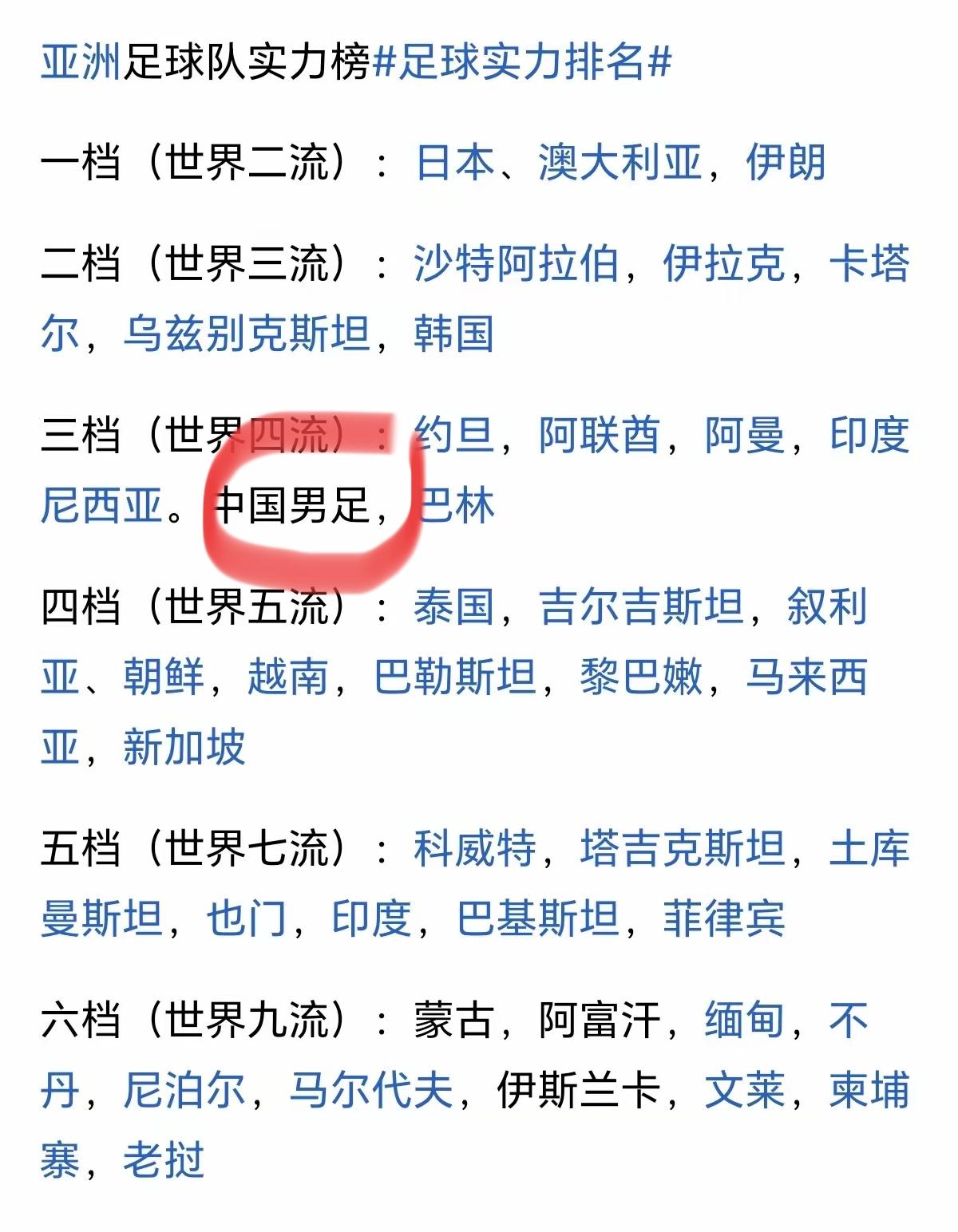 是谁这么无聊把中国男足定位为亚洲三档，不，这绝对是无知，一二三挡的球队咱就不说了