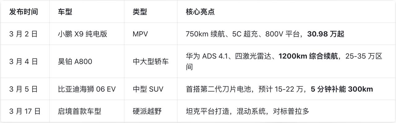 🚘 3 月新车潮：多款重磅车型集中上市