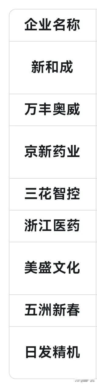 要想知道浙江省经济有多发达，就可以看看浙江山区县新昌县有多少家知名的上市企业。