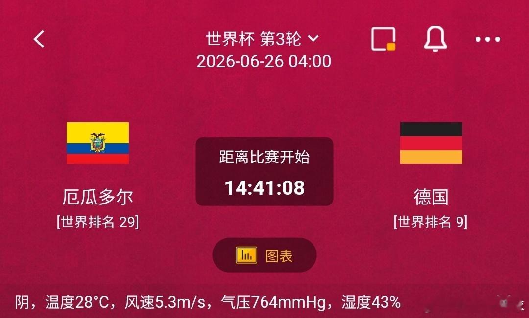 厄瓜多尔vs德国一、厄瓜多尔优势：世界排名29位，中后场多名球员效力英超、意甲五