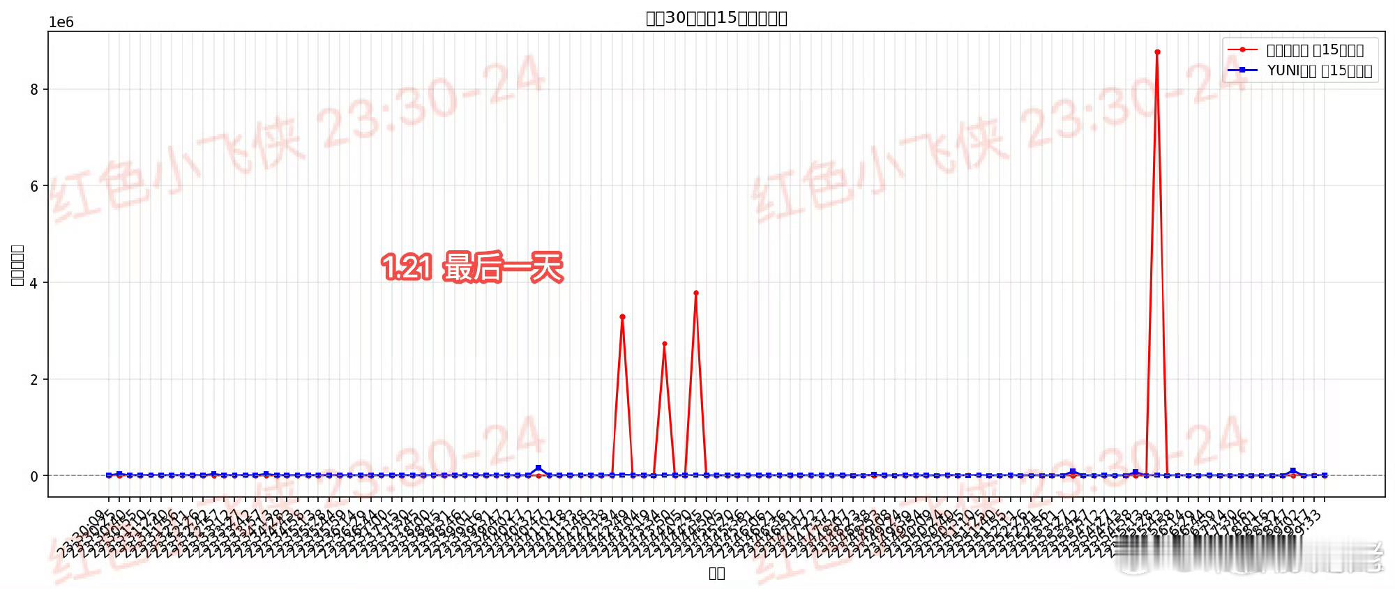 小飞侠真的太有韧劲了！不管是什么困难，7年了都这么顶这么团结！啥也不说就是干！！