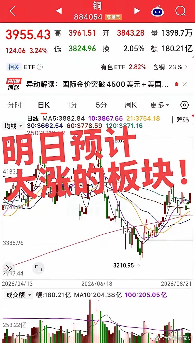 板块前瞻观点1. 贵金属、稀有金属（黄金、白银、铜）黄金、白银已经走出多头趋势，