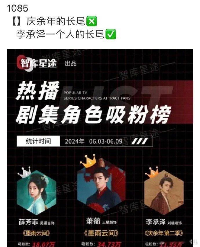 庆余年2李承泽吸了好多粉，讲实话，穿越文里面直接挪用古人的诗词，一直是雷点，拍到